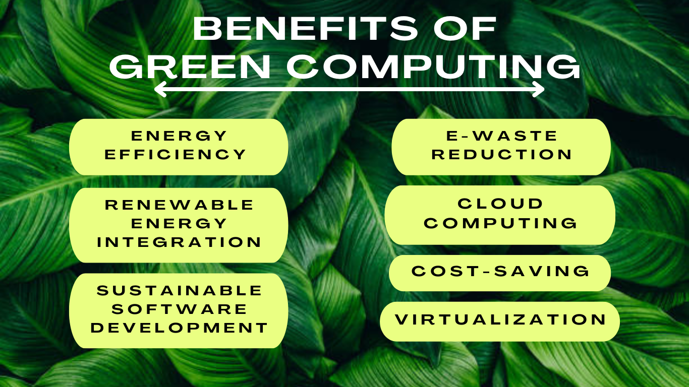 Green Computing | Sustainable Technology For Greener Future